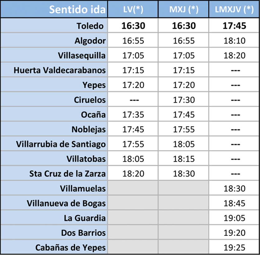 Ruta Toledo - Cabañas Yepes 1