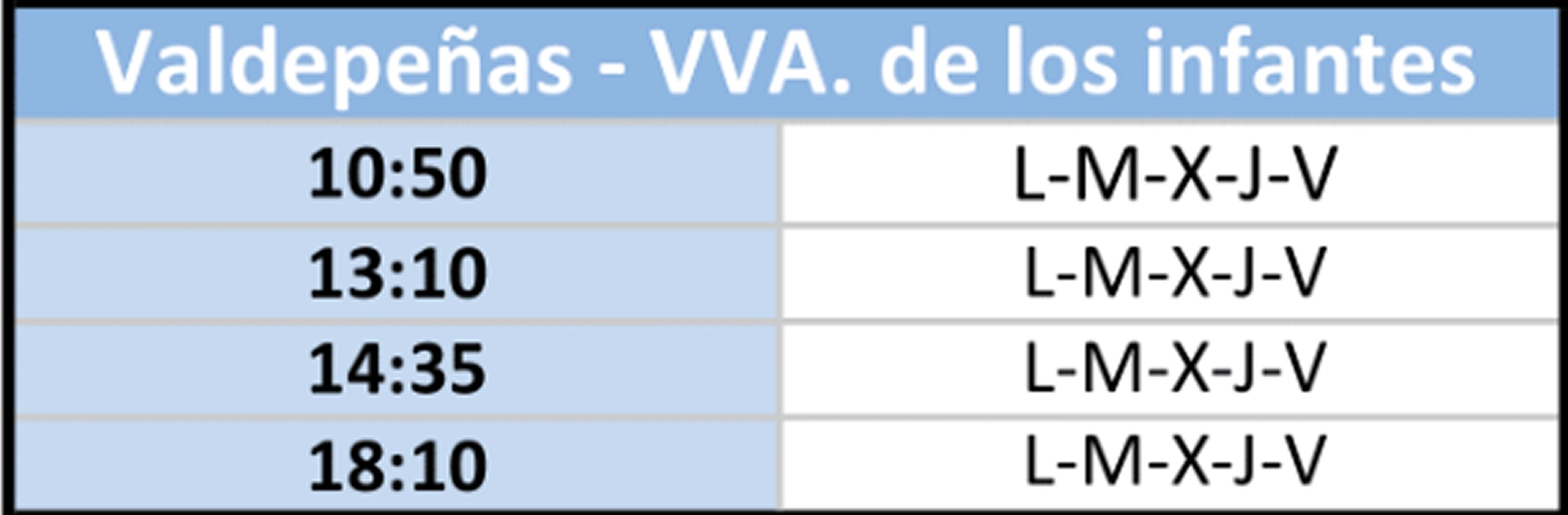 Ruta Valdepeñas