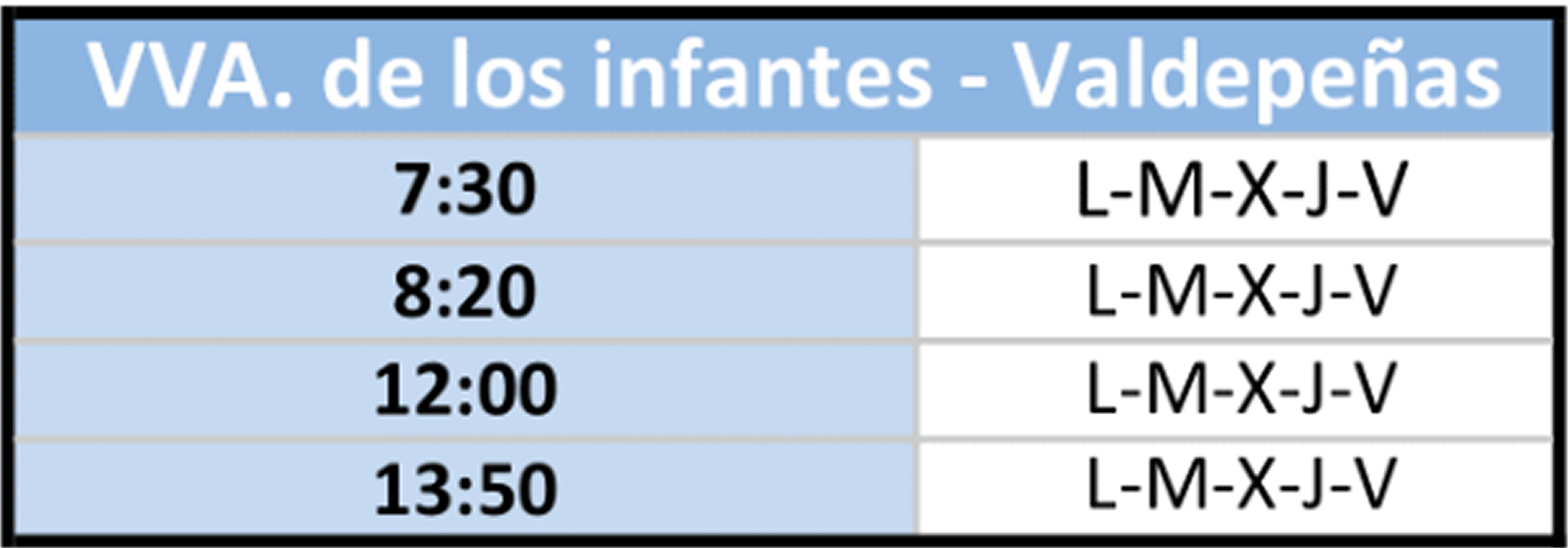 Ruta Valdepeñas