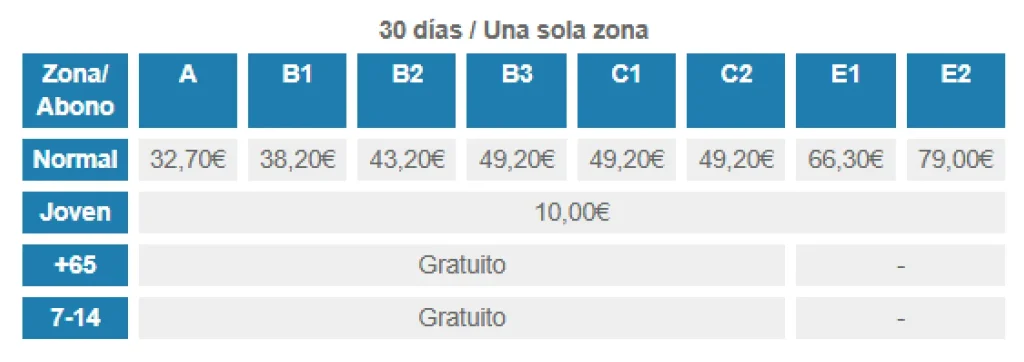 abono joven madrid seseña