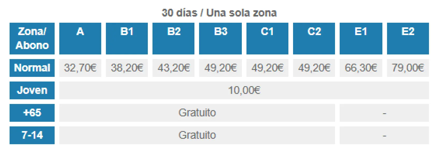 abono joven madrid seseña