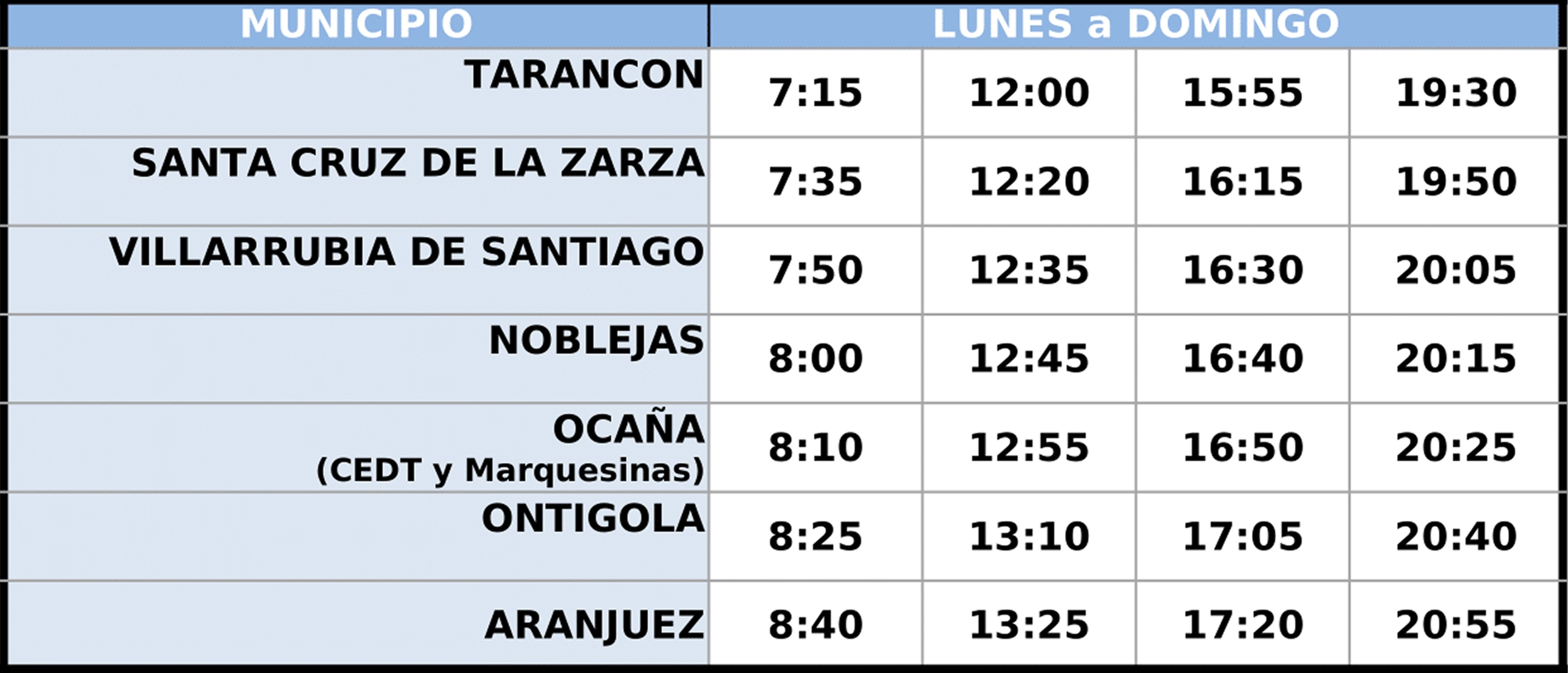 Ruta Tarancón