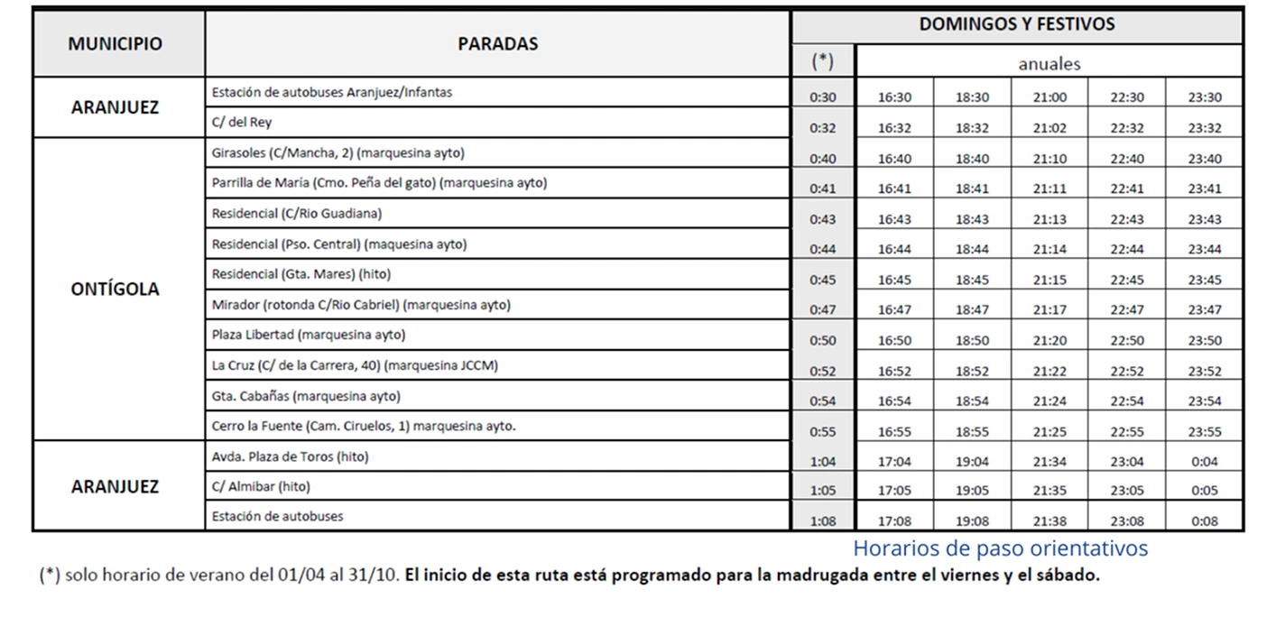 Imagen ruta Ortígola - Aranjuez Domingos y Festivos