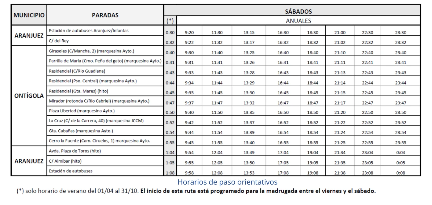 Imagen ruta Ortígola - Aranjuez Sábados