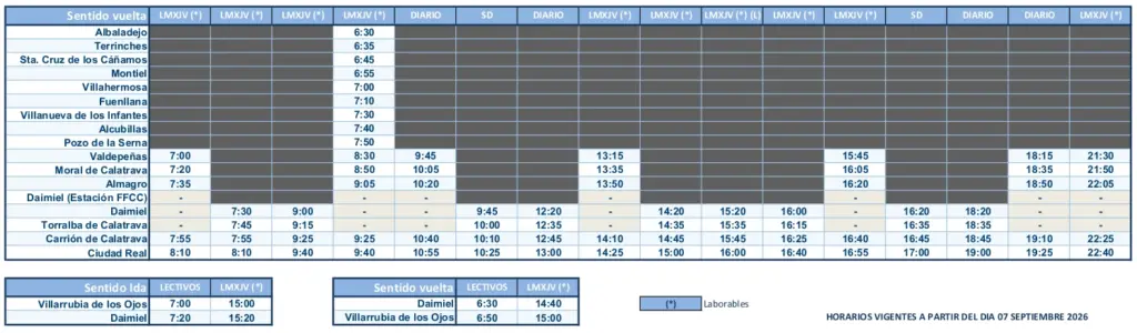 Imagen Ruta Ciudad Real - Daimiel - Valdepeñas vuelta